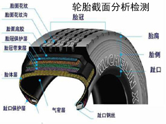 轮胎断面分析仪